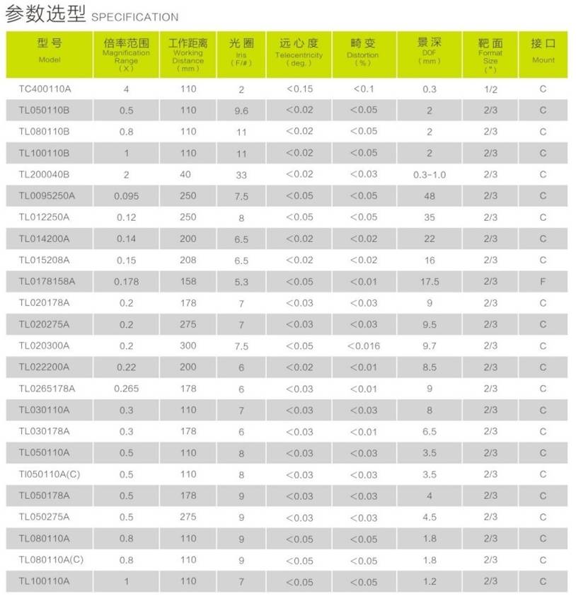 Telecentric lens Catalogue