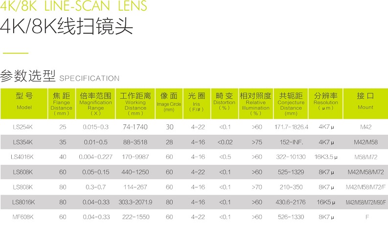 Line scan lens specification