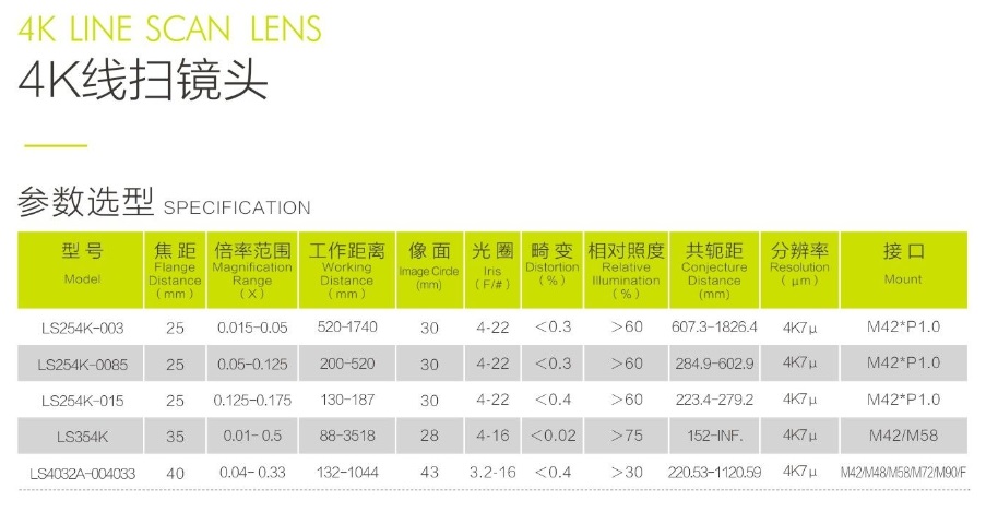 Line scan lens specification