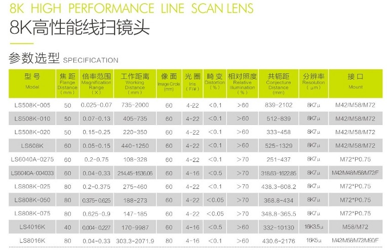 High performance line-scan lens Specification